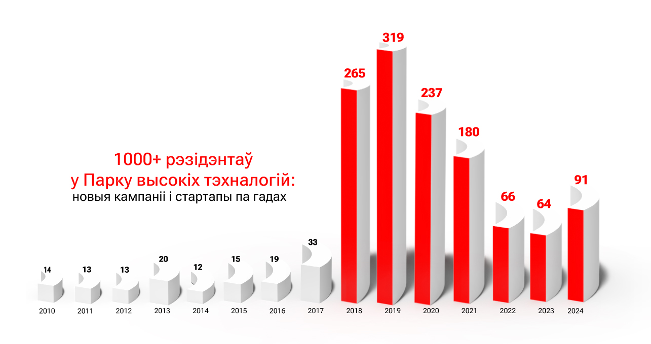 Рэзідэнты-2010-2024.jpg