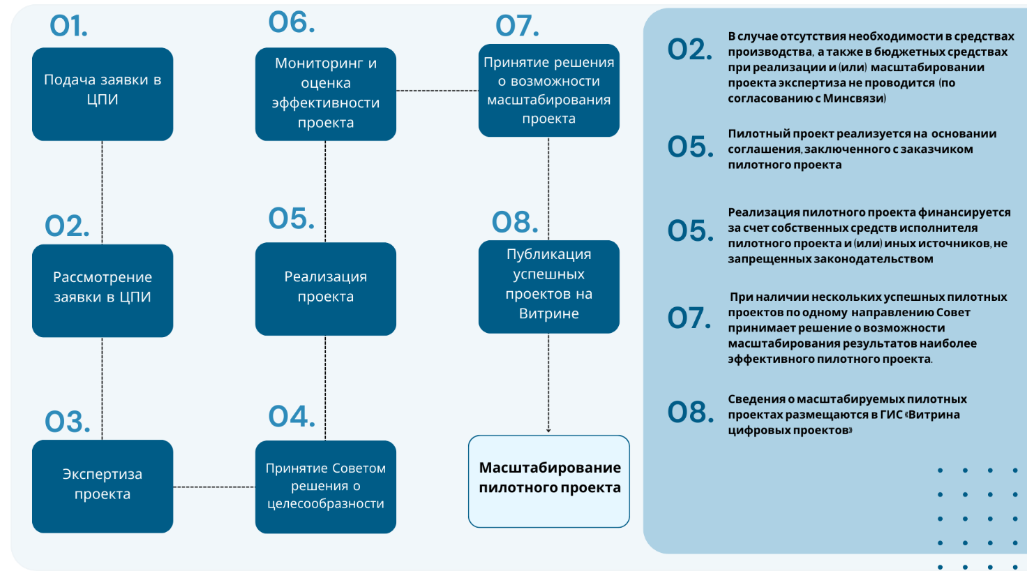 img-news-mptgovby-pilotnye-proekty-konkurs-priglashenie.png