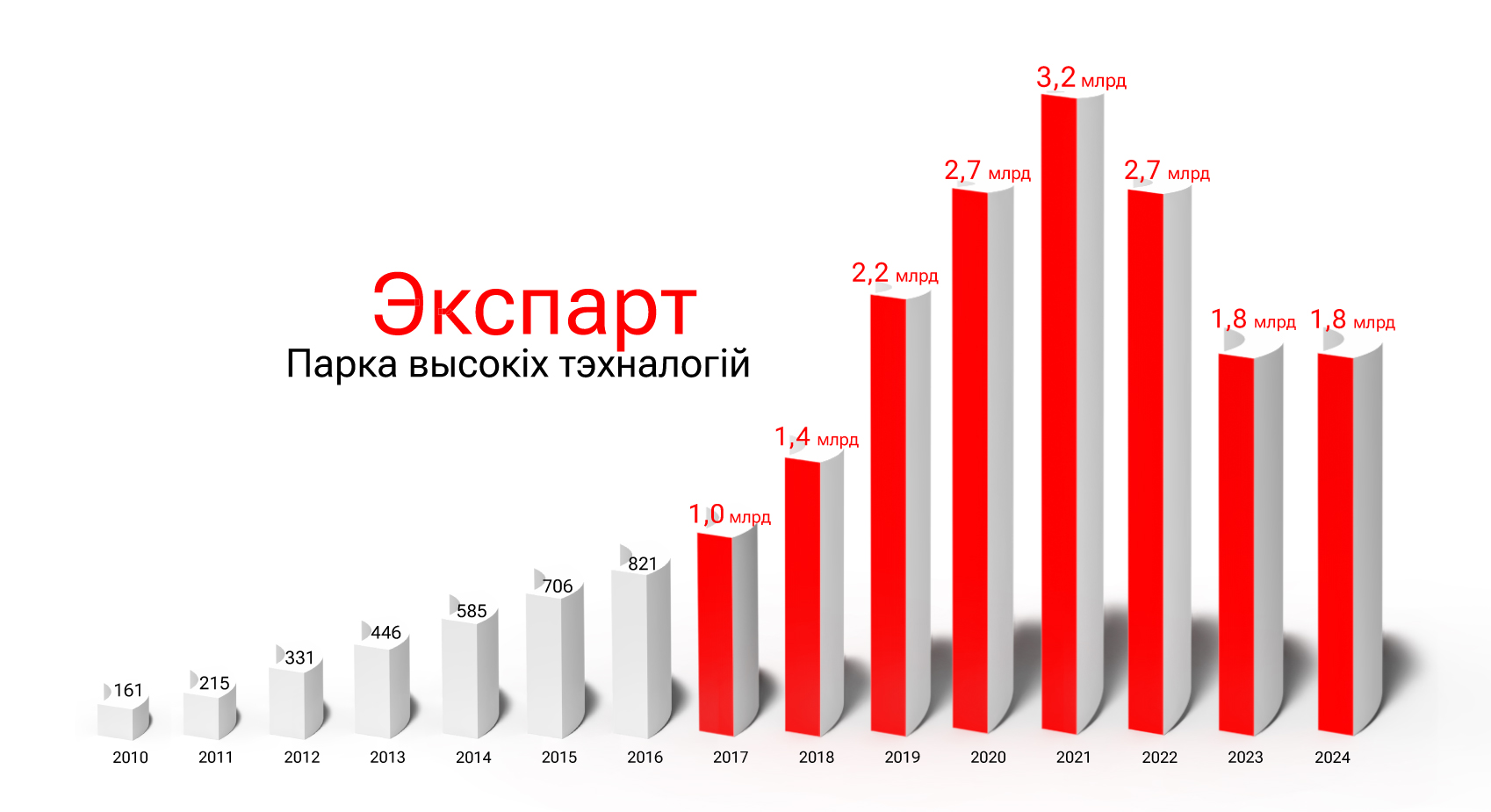Экспарт-2010-2024.jpg Экспарт-2010-2024.jpg